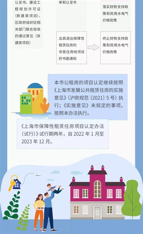 上海保租房项目认定办法（政策图解）- 上海本地宝