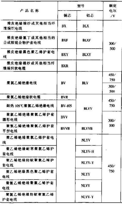 电气线材选型入门（rv、rvv、rvvp、avvr、蓝白排线等）_rv rvv rvvp-CSDN博客