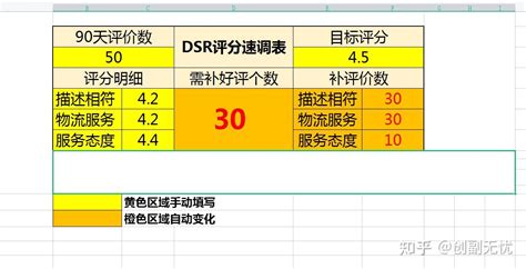 拼多多DSR计算工具 - 知乎