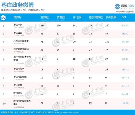 今日头条运营 - 带你理解头条号的推荐机制 - 自媒体 - 嗨呀博客