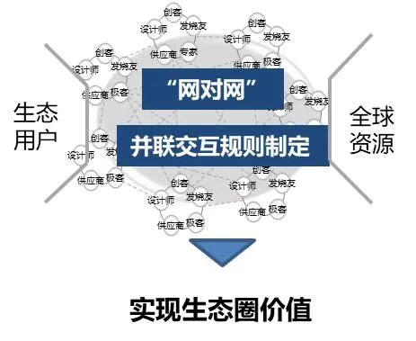 海尔赵峰：物联网时代，IoT+AI如何赋能智慧家庭—数据中心 中国电子商会