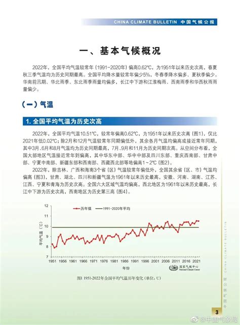 2022年中国气候公报发布！（内附全文）_气象要闻_福建省气象局