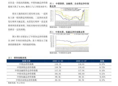 中央结算公司-中国债券市场概览（2020年版）-债券研究-慧博投研资讯