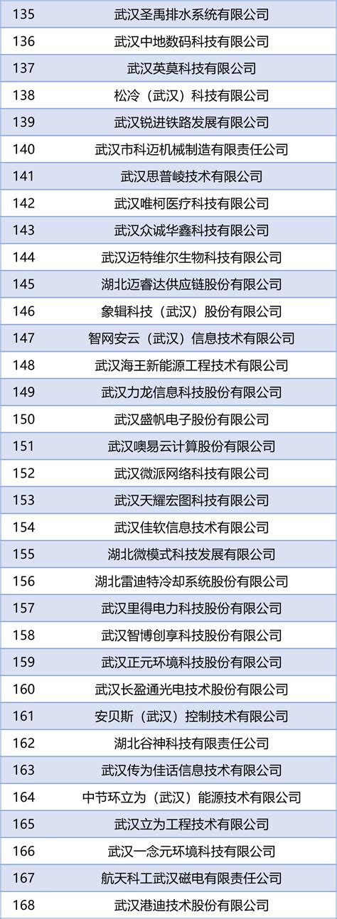 济宁诚达网络科技有限公司2020最新招聘信息_电话_地址 - 58企业名录