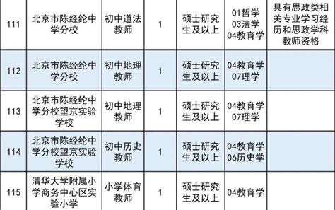 朝阳区教委所属事业单位招聘187名教师，岗位要求公布_北京日报网