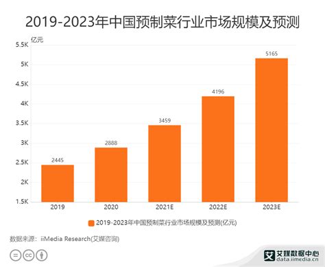 浅析：2019年中国大数据产业发展现状及未来趋势_储量