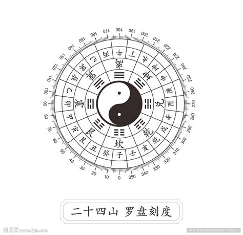 二十四山方位图图片