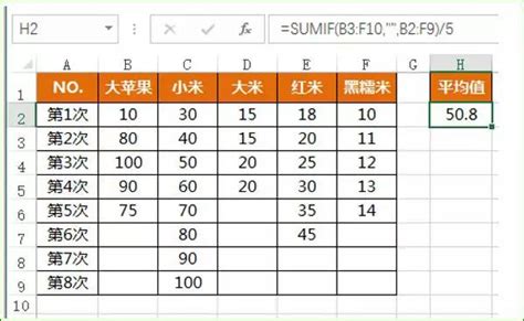 Excel进阶：SUM、SUMIF、SUMIFS从入门到精通 - 知乎