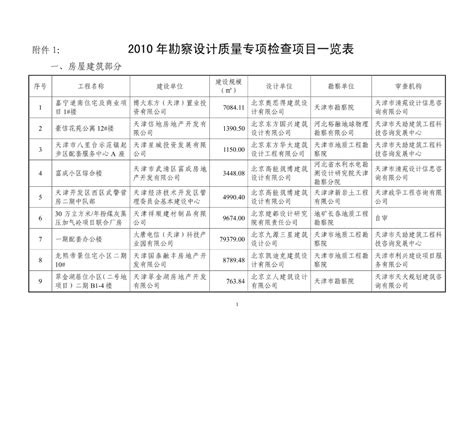 广东省和深圳市一年内项目一览表-厦门大学深圳研究院