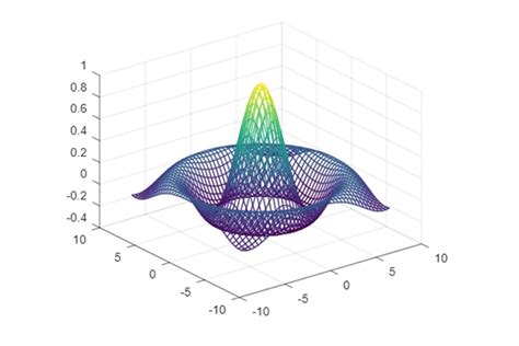 Octave是什么，以及Octave online的使用（相当于open source的matlab)-CSDN博客