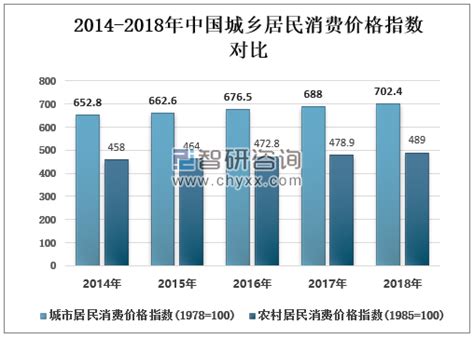 国家统计局：2019年全年全国居民消费价格比上年上涨2.9% - 陕工网