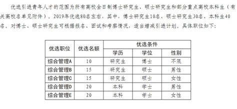 枣庄计划优选80名青年人才 购首套房补贴10万元_枣庄文明网