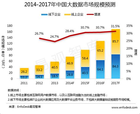 中国数据要素市场发展报告（2020-2021）：2020我国数据要素市场规模达545亿元__财经头条