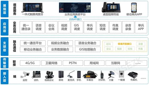 2U融合通信服务器-杭州讯简科技有限公司