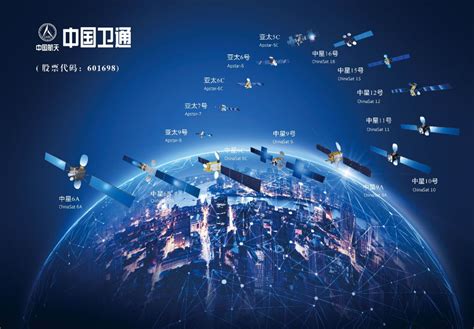 预见2019：《2019年中国卫星通信产业全景图谱》（附规模、发展现状、竞争、趋势等） - 知乎