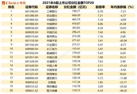中国石油人均分红6.26万元！盘点2022中报及历史分红最“壕”企业-股票-金融界