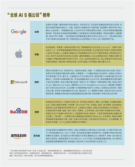 全球 AI 百强榜出炉，中国 6 家企业入选 | 雷峰网