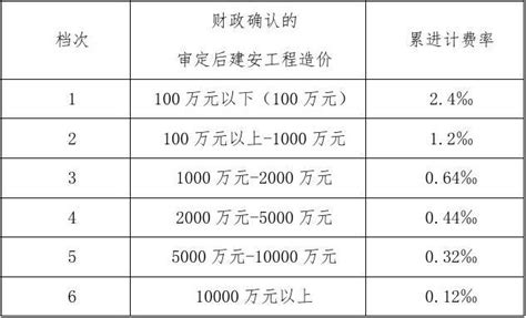 2021年！国知局专利收费标准及缴费服务指南 - 知乎