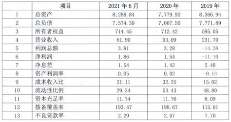 锦州银行2022年拟发行800亿元同业存单__财经头条