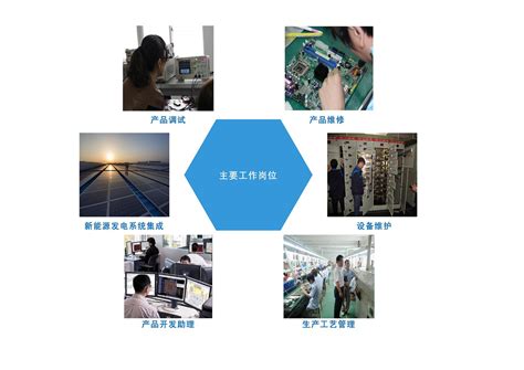 电子信息工程实训室 - 广州市锐星信息科技有限公司