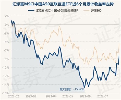 12月20日基金净值：汇添富MSCI中国A50互联互通ETF最新净值0.6601，跌0.65%_股票频道_证券之星
