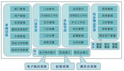 在云上建立HIS系统的优势_HIS系统,电子病历,医院软件,医院信息化,南京一丹HIS管理系统软件公司