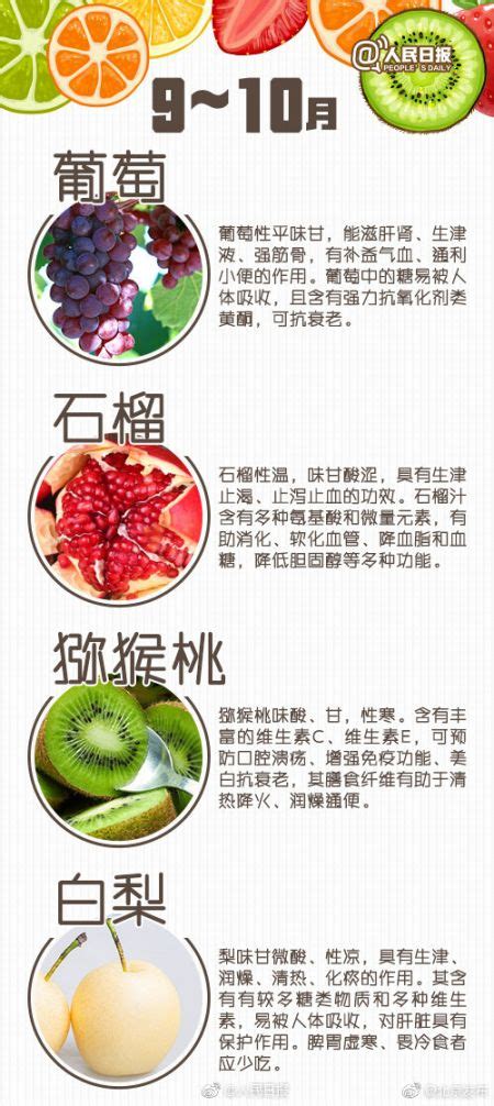应季水果时间表(1月-12月)- 北京本地宝