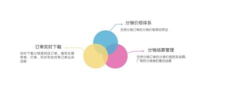 108个互联网线上SEO市场营销图标下载[Ai]-XD素材中文网