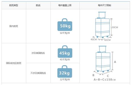 2021年坐南航飞机托运行李有什么要求_深圳之窗
