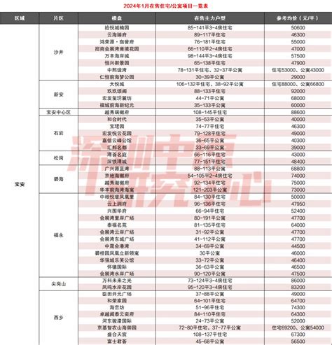 深圳市2024年4月建设工程价格信息_深圳市造价信息网2024年4月工程造价信息期刊PDF扫描件电子版下载 - 祖国建材通