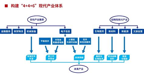 新征程 · 构建现代化产业体系 --云南投资促进网