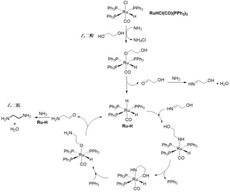 亚硝酸盐与对氨基苯磺酸重氮化反应，再与盐酸萘乙二胺偶合反应的方程式是什么？ - 知乎