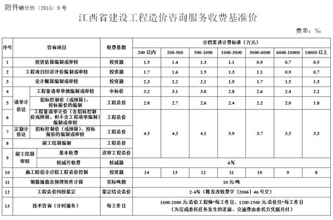 江西省2004年工程费用定额-清单定额造价信息-筑龙工程造价论坛