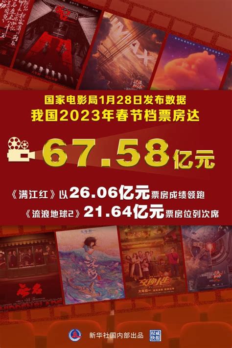 春节档7部电影残酷厮杀，片方怎么营销才能抢到观众？-36氪