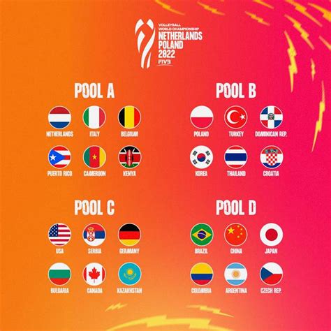 2022女排世锦赛对阵出炉 中国女排首战阿根廷_PP视频体育频道
