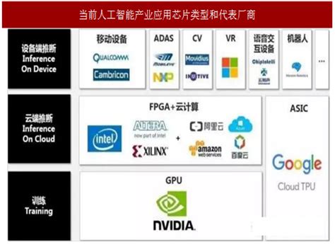2018年中国AI芯片市场分析报告-行业深度调研与发展趋势研究_观研报告网