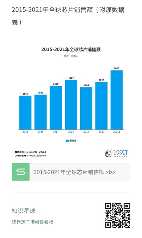 2021年中国芯片市场调研报告-行业深度分析与投资前景预测 - 观研报告网
