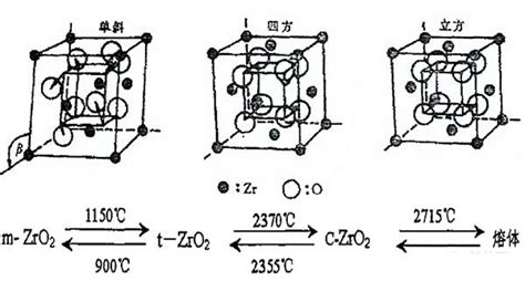 标准宣贯（三）GB/T 265-1988石油产品运动粘度测定法和动力粘度计算法 - 知乎