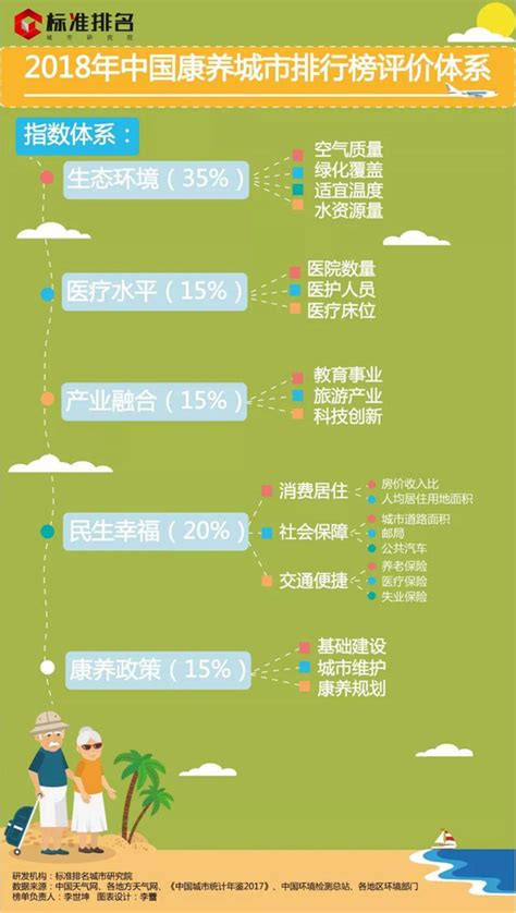 2020年中国康养旅游市场发展现状与趋势分析_全球