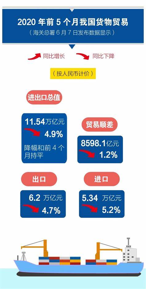 2023年台湾出口总额