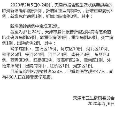 天津新增确诊病例2例，累计确诊69例 - 当代先锋网 - 要闻