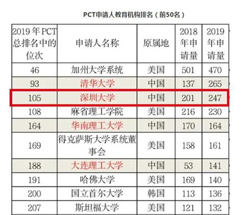 深圳教育培训机构排名_排行榜123网