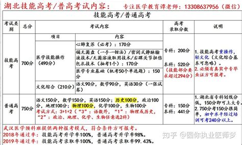 2023年湖北省技能高考武汉职业技术学院考点考试时间安排- 武汉本地宝