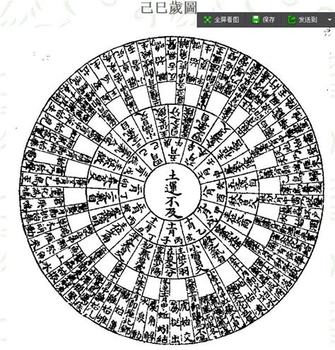 ·黄帝内经365· ·第二章 五运六气··第四节 六气的关系结构·三、司天、在泉、左右间气（061）（一）六气司天的推算... - 雪球