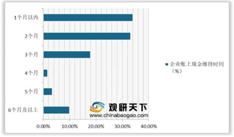 2012年二季度中国中小企业发展指数为90.3_会议讲座_新浪财经_新浪网