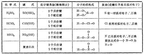 常见含氧酸结构式的写法_化学自习室（没有学不到的高中化学知识！）