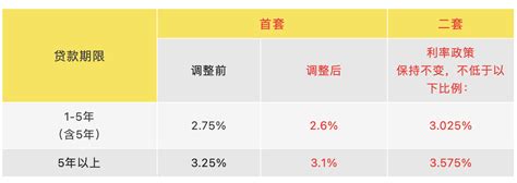 【利好】杭州二套房可申请公积金贷款了 首付不低于4成_住房_政策_萧山