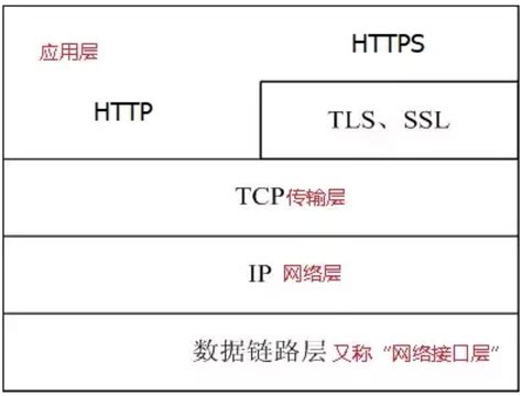 通讯安全 - TLS基本原理 - 知乎