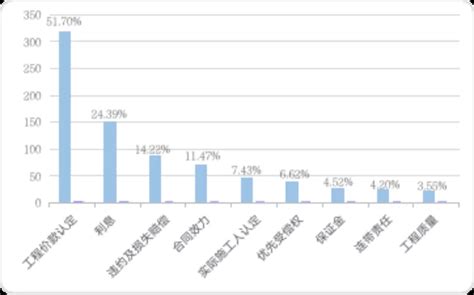 建设工程施工合同纠纷（案例分析）_东国仁律师网