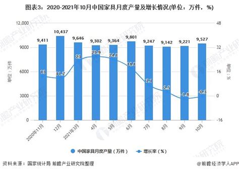 2017年中国定制家具行业现状及市场发展前景分析_兔子怪杰_新浪博客